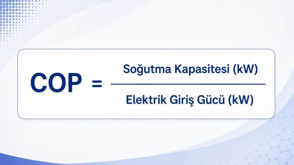 Chiller COP Formülü